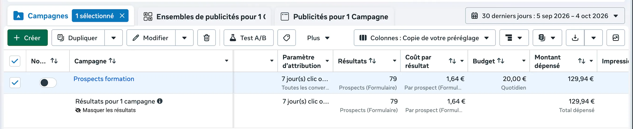 Meta Ads screenshot: building-trade training campaign, 79 leads at €1.64, €129.94 spent