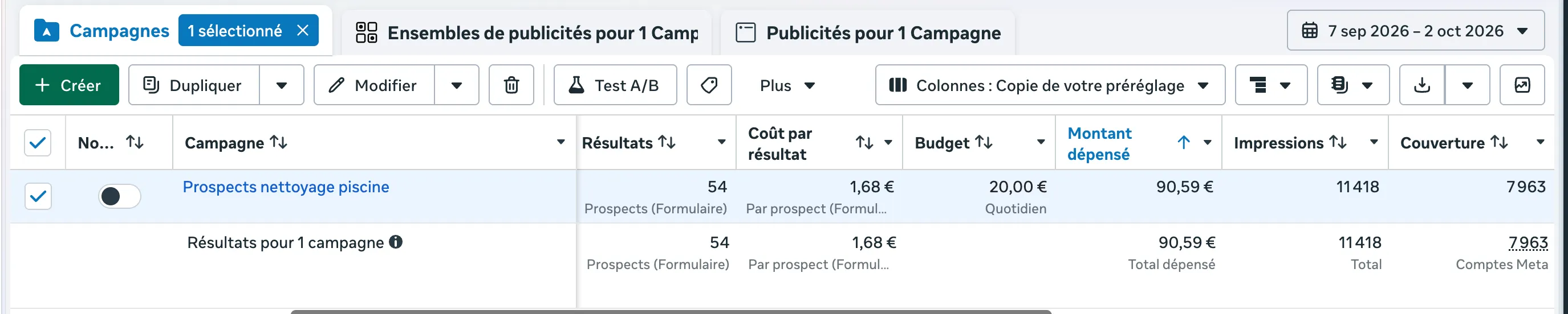 Meta Ads screenshot: pool cleaning campaign, 54 leads at €1.68, €90.59 spent