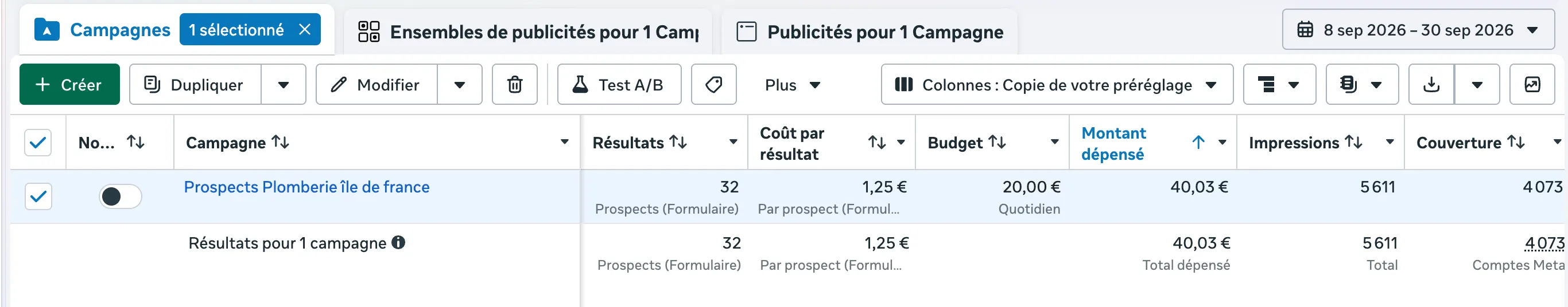 Meta Ads screenshot: plumbing campaign in the Paris region, 32 leads at €1.25, €40.03 spent